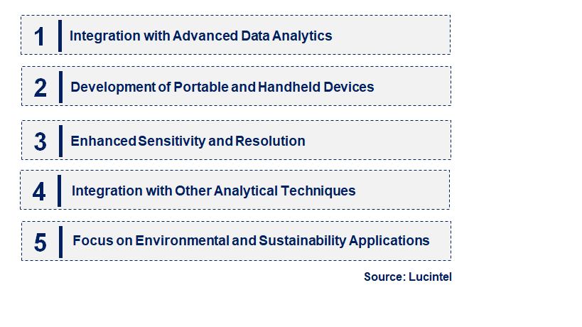 Emerging Trends in the UV/Visible Spectroscopy Market